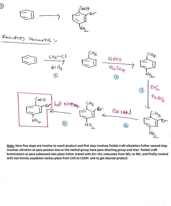 00 Ver Reaction seaucha! CH3 HNO3 CH3-C1 Alde H₂SO4 Fel CoolH - Brl bat Kinnea che Br Suthu NH Note: Here five steps are invo