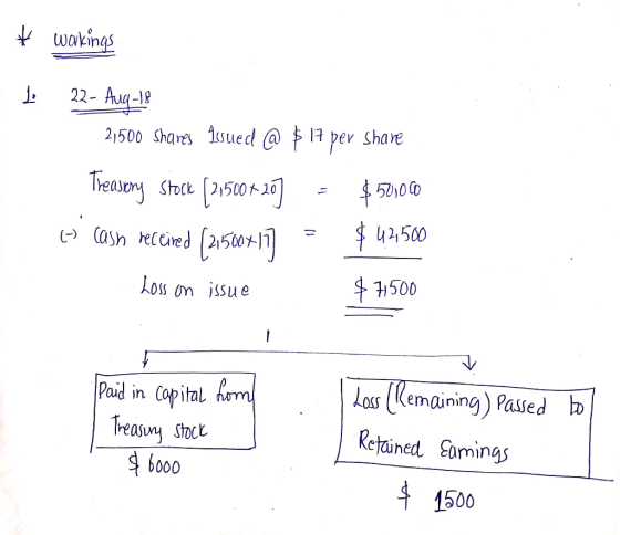 + walkings le 22- Auq =18 21500 shares Issued @ $17 per Share Treasony Stock (215004207 - $ 531060 <> cash received (2150x17