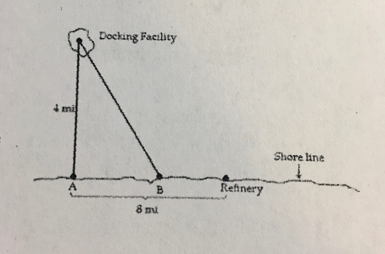 Docking Facility mi Shore line Refinery B 8 mu