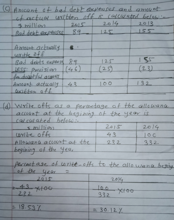 (C) Amount of bad debt expenses and amount Lot actual written off is calcuated below million 2015 2014 2013 A Bad debt expen