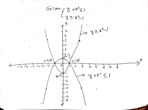 Given & Y +2²2) Ч7, 22-) У. 47, а?-) Ч 3 2 Сај0) х о — 1 -3-2 2 3 S 6 (Gy=)) ч +1° 3) ។ с