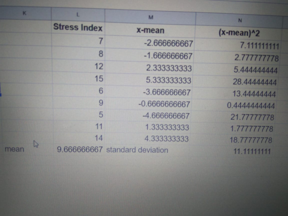 Stress Index (x-mean)A2 x-mean 2.666666667 1.666666667 2.333333333 5.333333333 3.666666667 0.6666666667 -4.666666667 1.333333