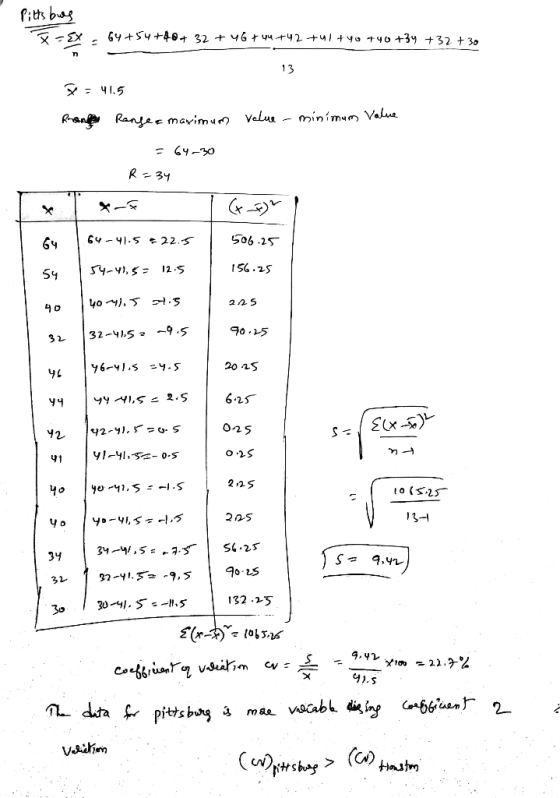 Pittsbus Ex 64 +54 +48 + 32 + 46+44 +42 +41 +40 +40 +34 +32 +3. 13 x = 41,5 Range Ranger maximum value - minimum value = 64-3
