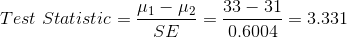 Test \ Statistic = \frac{\mu_1-\mu_2}{SE}= \frac{33-31}{0.6004}=3.331