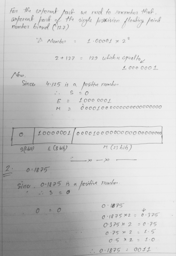 number bland Co, 127) Now Since 4125 iahosithe nubr CocoLo coocoocoodooo00 Loooooo oooo 10 oooooo oooooooocod rt (23 hib 1829