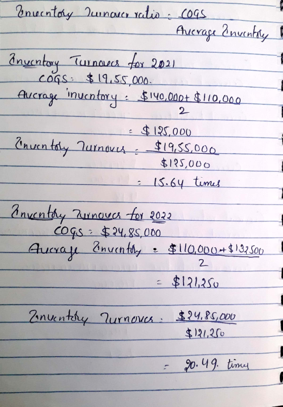 Inuentory Turnover ratio. coas - Average Inventay I anyentowy Turnoves for 2021 COGS: $ 19.55,000 Aucrage inuentory < $140,00