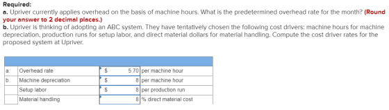 Required: a. Upriver currently applies overhead on the basis of machine hours. What is the predetermined overhead rate for th