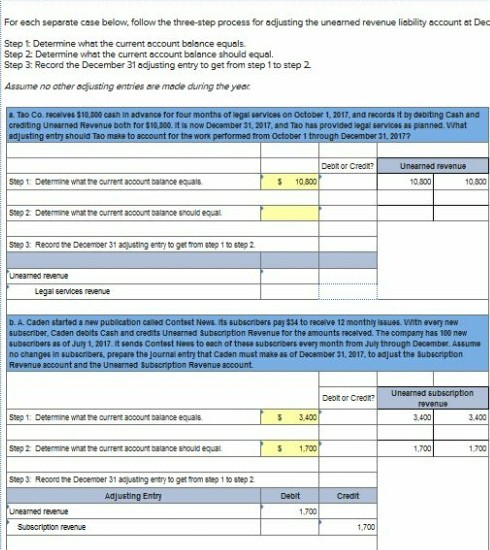 For each separate case below, follow the three-step process for adjusting the unearned revenue liability account at Dec Step t Determine what the current account balance equals. Step 2: Determine what the current account balance should equal. Step 3 Record the December 31 adjusting entry to get from step 1 to step 2 Assume no other adjusting entries are made duing the year a Tho Co. receives $10.,300 cash in advance for four months of legal services on October 1,2017, and records it by debiting Cash and crediting Unearned Revenue both for $10,00. it is now Decamber 31, 2017, and Tao has provided iegal services as pianned what adjusting entry shouid Tao maks to account for the work performed trom October 1 through December 31, 20177 Debt or Credn? tep1: Determine wha tne ourrent aooount balance equais 5 10.300 0.300 10 800 step 2 Determine what tne ourrent aooount alance should equal step3 Recod te Decemoer 31 aqjueting entrytoget rom stp1to2 Unearned revenve Legal services revene D.んCaden atarted a new publaton caled Contest News. its subscribers pay S4 to receive 12 monthly issues, witn every new subscriber, Caden dots Casれand credits Uneamed Subscrpton Revenue for the amounts received. The company has 100 new subscribers as of July 1, 2017 it tends contest Nees to eacn or these subscribers every month from Jury through December a sume no changes in subscribers, prepare the journal entry that Caden must make as of Decamber 31, 2017, to adjust the Subscription Revenue account and the Unearned Subscription Revenue account Unearned subscription Debit or Credn Step 1: Devemine wnat the current account balance equals 5 3.400 3.400 3.400 step 2 Denermine what the current acoount batance should equal 5 1.700 1,700 1,700 step3 Reoond the Decemoer 31 ajusting entry to gee from step 1 t0 step 2 Adjusting Entry Debit Creait Uneaned revenue 1.700 Subecription revenue 1,700