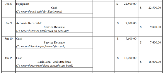 Jan.6 $ 22,500.00 Equipment Cash (To record cash paid for Equipment) $ 22,500.00 Jan.9 $ 9,800.00 Accounts Receivable Service