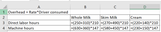 В. А. 1 Overhead = Rate* Driver consumed C D 2 3 Direct labor hours 4 Machine hours Whole Milk Skim Milk Cream =(250+310)*210