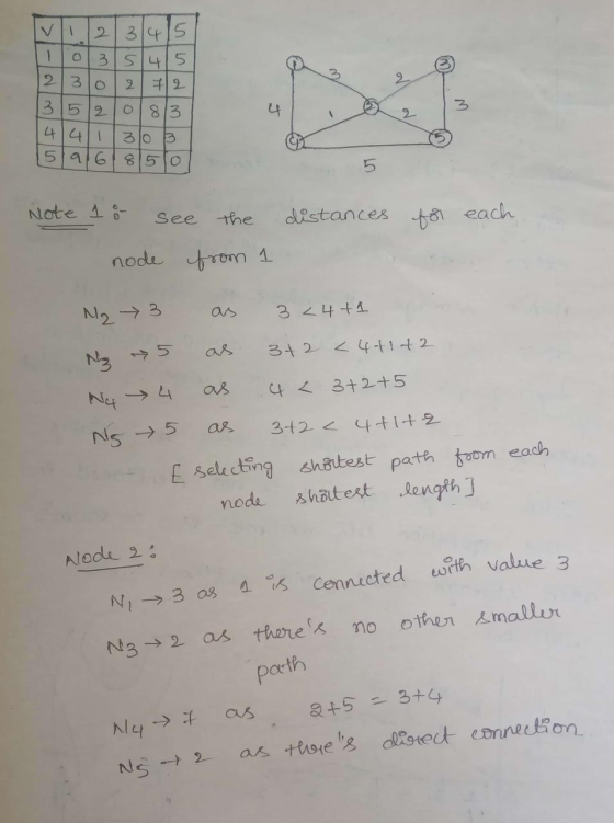 2 1 2 e flow/ol- 10-nown Luislam mo 35121 0183 5a6toto ² Note 1 8 see the distances for each node from 1 Ng as 344+1 Ng 5 as
