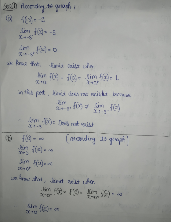 Sall According to goraph; @ f(-3) = -2 lim f(x) = -2 Xx-3 lim f(x) = 0 X-3* we know that limit exist when lim f(a) = f(a) = l