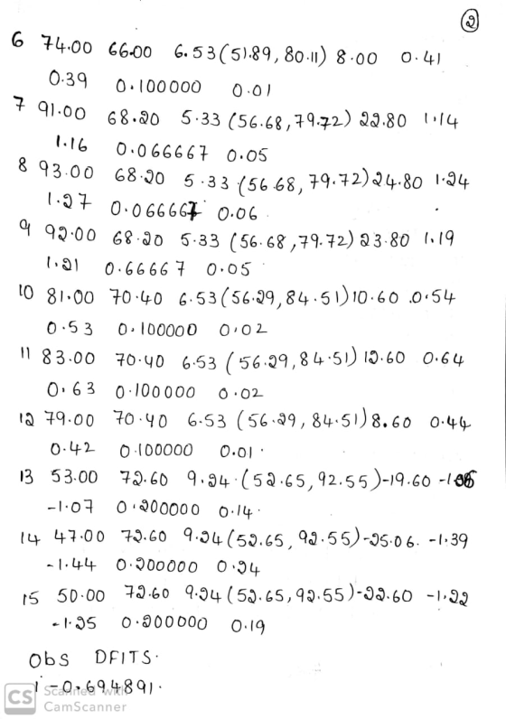 8 93.00 68.20 5 6 74.00 66.00 6.53(51.89,80.11) 8.00 0.41 0.39 0.100000 0.01 * 91.00 68.20 5.33 (56.68,79.72) 22.80 1.14 1.16