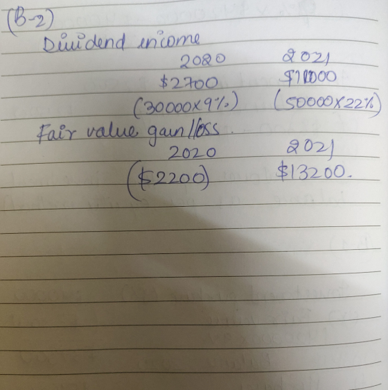 TB-2). Duidend encome 2020 $2700 (30000X9%) Fair value gain Iloss 2020 ($2200) Qo21 $21000 (50000X22%) 2021 $13200