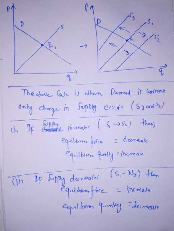 The aboller Cave is when Derrad is constant only charge in Supply occurs (S3 ords) in If Supply increases (Gys.) thens equili