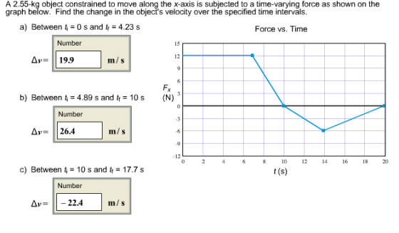 A 2.55-kg object constrained to move along the x-axis is subjected to a time-varying force as shown on the graph Find the cha