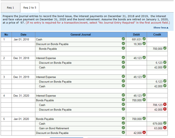 Req 1 Req 2 to 5 Prepare the journal entries to record the bond issue, the interest payments on December 31, 2018 and 2019, t