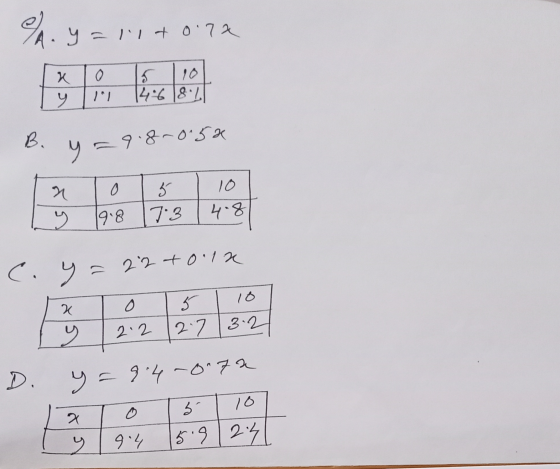59 A - 9 = 1 + 0 1 2 3 0 น 9 2 146 18:/, B. 9 - 98-03 24 1 0 8 78 10 18 (G 9:8 C. 9 = 2 2 4 0 1/2 0 3 76 27 | 82 9) 2:2 D 2 =