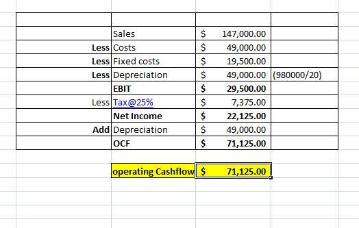 Sales Less Costs Less Fixed costs Less Depreciation EBIT Less Tax@25% Net Income Add Depreciation OCF $ 1 $ $ $ $ $ 147,000.0