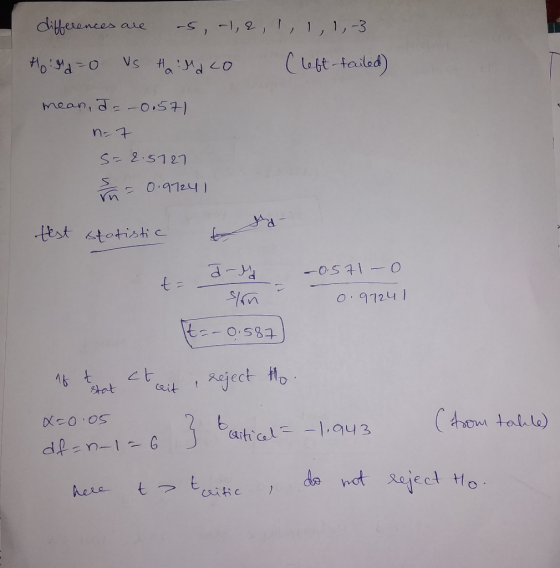 differences are as, 1, 2, 1, 1, 1-3 Hod=0 vs Halldco (left-failed) mean, I = -0.571 n=7 S=2.5727 s = 0.97241 test statistic t