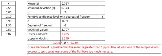 Mean (x) standard deviation (s)0.373 0.727 0.55 0.80 0.10 0.90 1.30 0.57 0.87 For 99% confidence level with degrees of freedo