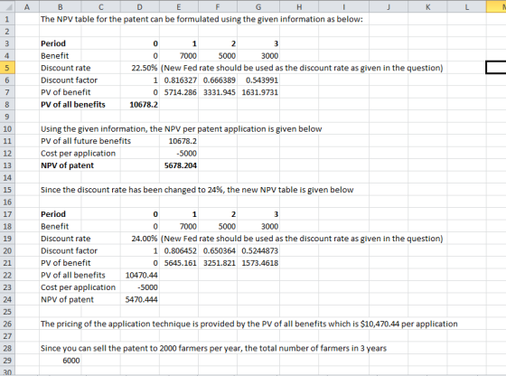 A KL B C D E F G H The NPV table for the patent can be formulated using the given information as below: Period Benefit Discou