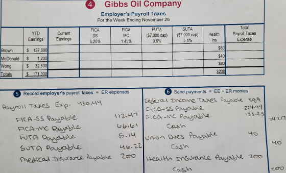 4 Gibbs Oil Company Employers Payroll Taxes For the Week Ending November 26 YTD Earnings Current Earnings FICA SS 6.20% FICA