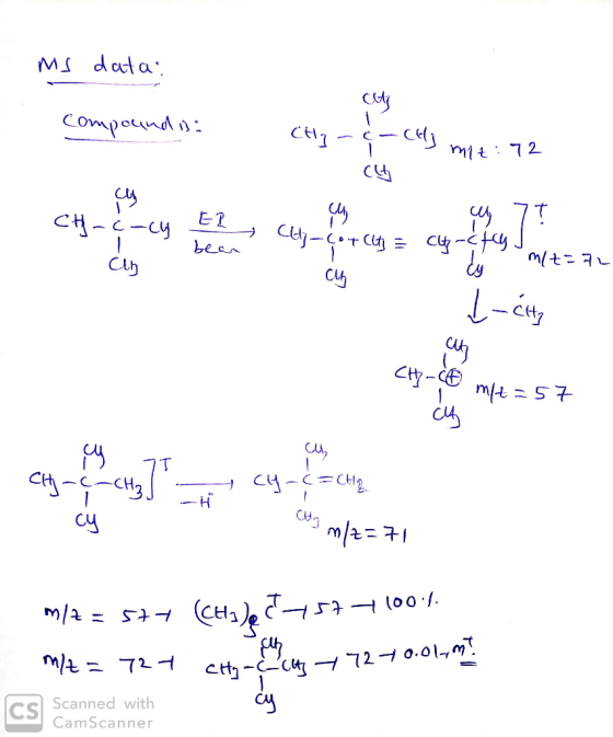 ms data: competendo compounds: CAT Cty - c - (Hj mit:72 C cuscus mie: 12 Сң. -ċ-cy ET и 7t or bean CH-Cotalt = ct- chacten /