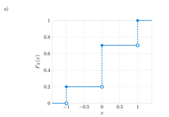 a) 0.8 ︵ 0.6 0.4 0.2 -0.5 00.5