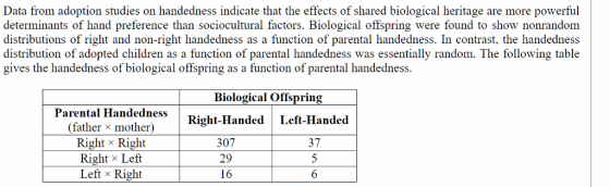 Data from adoption studies on handedness indicate that the effects of shared biological heritage are more powerful determinants of hand preference than sociocultural factors. Biological offspring were found to show nonrandom distributions of right and non-right handedness as a function of parental handedness. In contrast, the handedness distribution of adopted children as a function of parental handedness was essentially random. The following table gives the handedness of bi al offspring as a function of parental handedness. Biological Offspring Parental Handedness Right-Handed Left-Handed (father x mother) Right x Right Right x Left 307 29 16 37 Left x Right 6