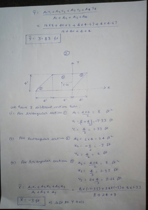 } = AY, + A2Y2 + Az Yg + A 4 Y4 A+ A2+ Az+A 1688 + 40x2 + 4x 4.67 + 4 x 4.67 16+ 40+ 4+ 4 7 = 3.83 ft --- - c.G 416 * 417 we