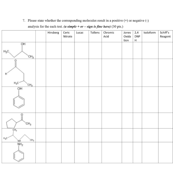 7. Please state whether the corresponding molecules result in a positive (+) or negative (-) analysis for the each test. (a s
