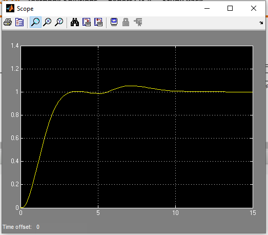 Scope - 關 1.4 1.2 T- 0.8 0.6 14 0.2 口 口 5 10 15 Time offset: 0