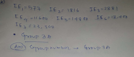 It,=577 If = 1816 IE 3=2881 264 = 11600 IE 5=14800 166 = 18,400 162 223,300 • Group 3 A Am Group rumber: Group 3A