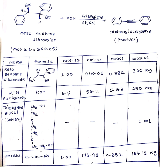 88 B T*Bo + KOH + KOH Tsiethylene, glycogene glycol = meso Stillbene diboomide Diphenylacetyione (Product) (mol-wt. = 340.05