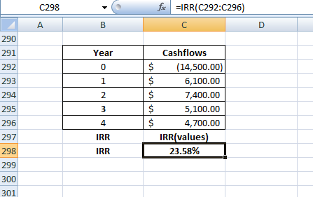C298 Fox EIRR(C292:C296) 290 291 Year 292 $ 293 294 Cashflows (14,500.00) 6,100.00 7,400.00 5,100.00 4,700.00 IRR(values) 23.