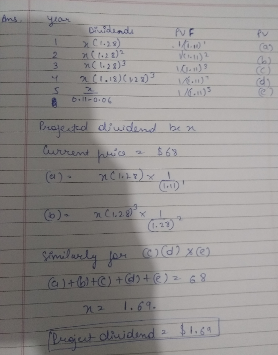 Ans. year PUF Diuidends x (1.28) n128)2 n(1.28)3 N (118) 11. 113 16.11) 1/6.11) Ool-0.06 Profected diuidend ben. Current pric
