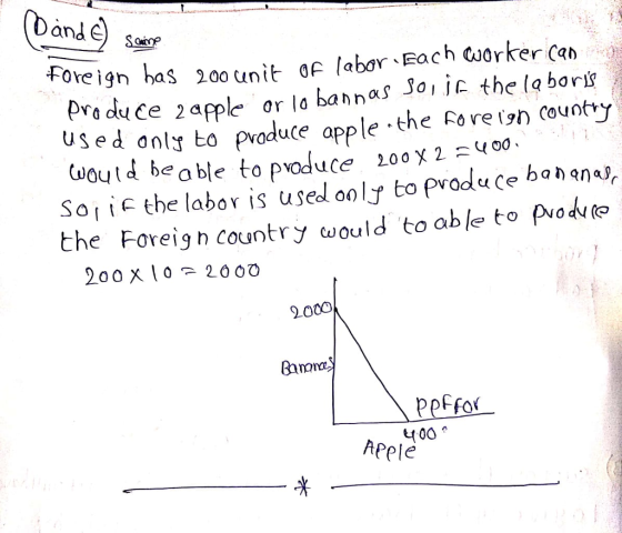 and SounoP Foreign has 200 unit ơe îabor . Each aorker Can Dradu ce applce or la bannas Soi ic the laborif used onty bo produ