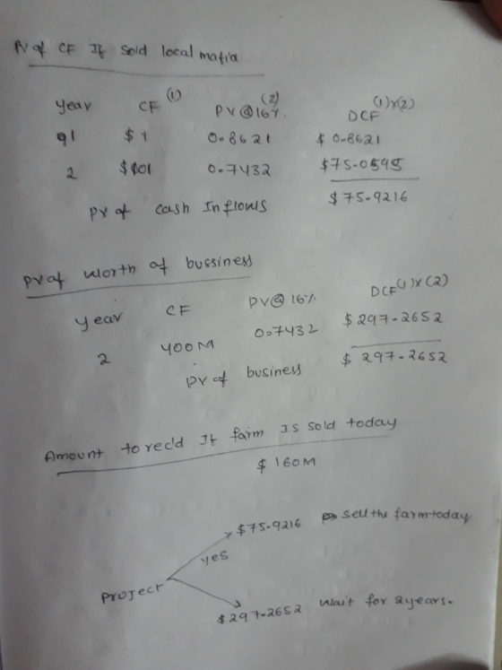 N of CF If sold local mafia year Of o $+ 2 $$o py of cash Praia 0.8621 0.7432 In flows (X2) DCF $ 0-8621 $75.0595 $75.9216 pr