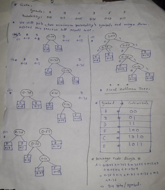 * Given, Symbola : Preba bi sity: We will þicka two minimum probablitybymbalt ana nebeat thir procenn till renult tree. 0-18