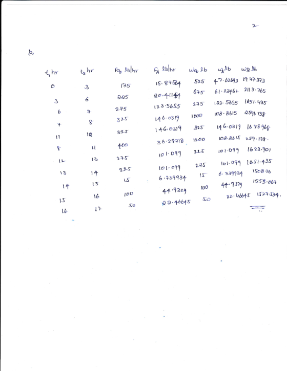 525 t7·6269319 뀨 373 S. 87 20 45465 61 2346 213.765 2 3 5655 27535655 635 46 0319 146. 0319 325 11 603151678%; 36-287B 1200 3