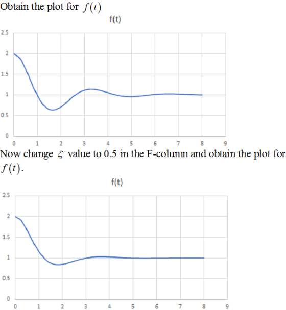 Obtain the plot for f(t) f(t) 2.5 15 1 0.5 8 2 3 5 7 Now change 5 value to 0.5 in the F-column and obtain the plot for f(t) f