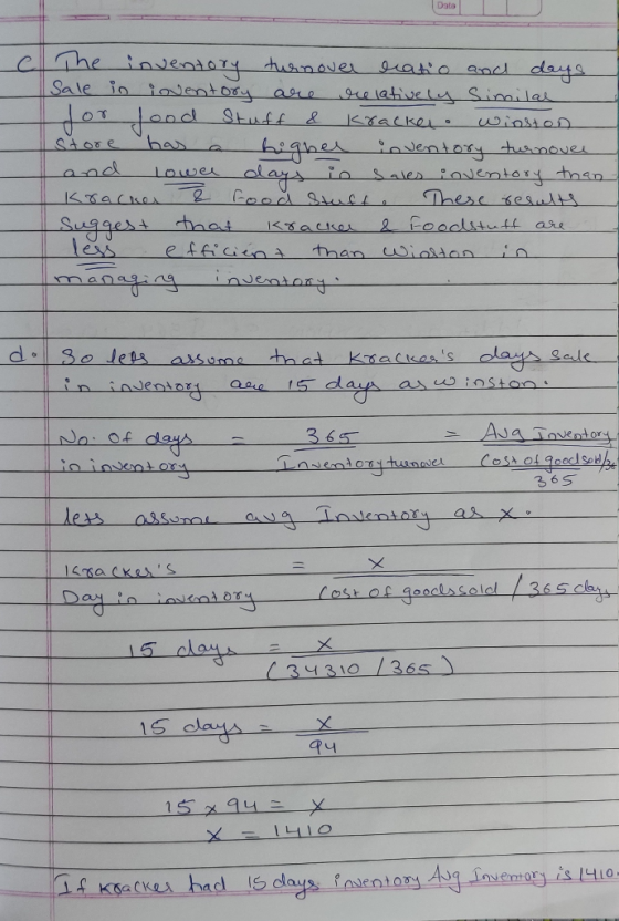 Dato - The inventory turnover latio and days Sale in inventory are de latively similar or lood Stuff & Kracker winston store