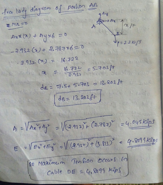 Pres bad diagram f phon A내 Ar 2.2 Kr 2.9D(M) 16.722 9.3) cable oa 4,099 ips