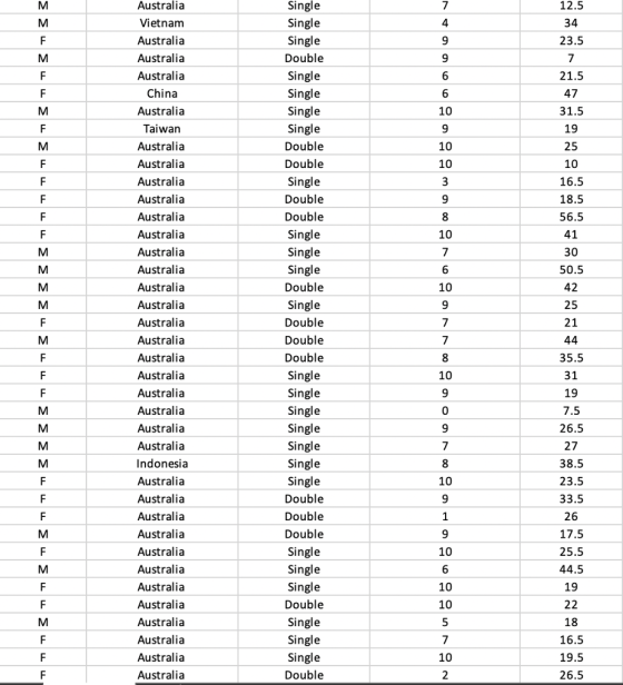 Australia Vietnanm Australia Australia Australia 4 2 Single Double Single Australia Taiwan Australia Australia Australia Australia Australia Australia Australia Australia Australia Australia Australia Australia Australia Australia Australia Australia Australia Australia Indonesia Australia Australia Australia Australia Australia Australia Australia Australia Australia Australia Australia Australia 3 Double Double Double Single 0 Double 5 Double Double Double 3 Single 5 6 2 Single 2 Double Double Double Single 6 Double 2 Double