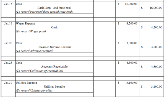 Jan.15 $ 16,000.00 Cash Bank Loan - 2nd State bank (To record borrowed from second state bank) $ 16,000.00 Jan.16 Wages Expen