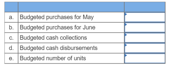 a. Budgeted purchases for May b. Budgeted purchases for June C. Budgeted cash collections d. Budgeted cash disbursements e. B