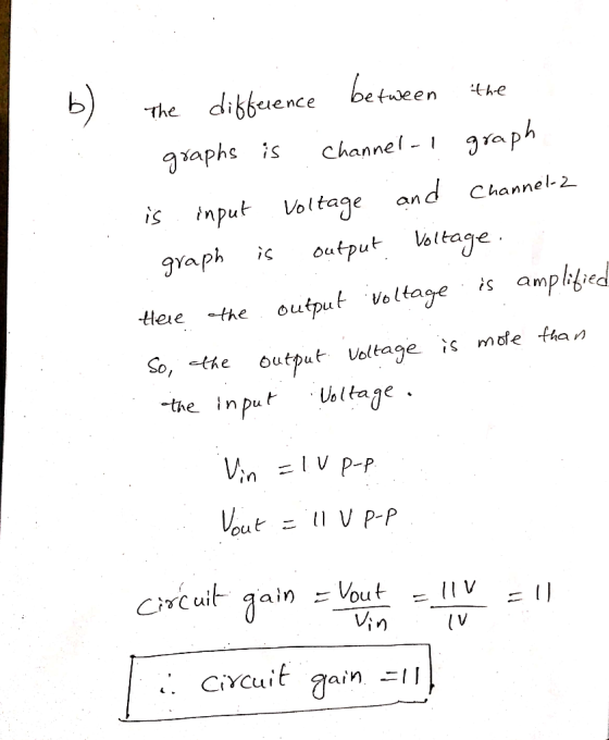 The difference between the graphs is Channel-! graph is input voltage and Channel-2 graph is output Voltage ... there the out