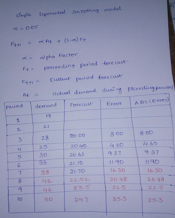 simple xponential Sm pothing modet α二alpha Factor ft pec eeding period -fore caut forecat At actual dewand dure g paceediug p