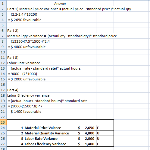 2 3 4 Answer Part 1) Material price variance = (actual price - standard price)* actual aty = (2.2-2.4)*13250 = $ 2650 favoura